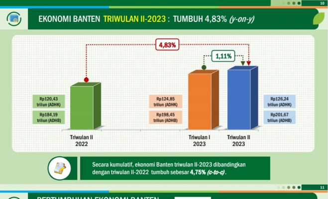 Detail Berita - Website Resmi Pemerintah Provinsi Banten